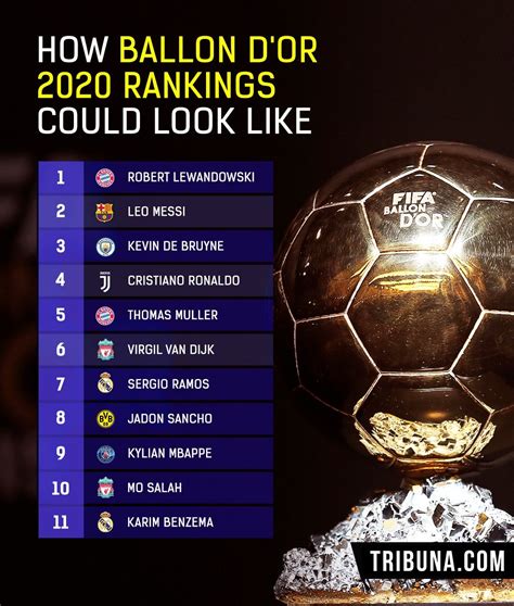 ballon dior ranking 2024